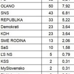 Dolna-Breznica