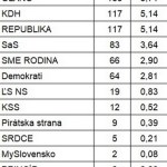 Lednicke-Rovne